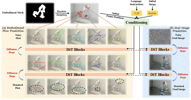 Figure 3 for EC-Flow: Enabling Versatile Robotic Manipulation from Action-Unlabeled Videos via Embodiment-Centric Flow