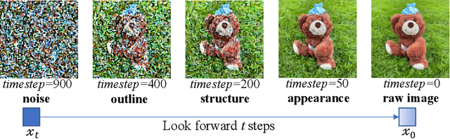 Figure 3 for Powerful and Flexible: Personalized Text-to-Image Generation via Reinforcement Learning