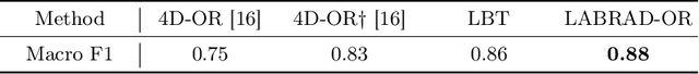 Figure 2 for LABRAD-OR: Lightweight Memory Scene Graphs for Accurate Bimodal Reasoning in Dynamic Operating Rooms