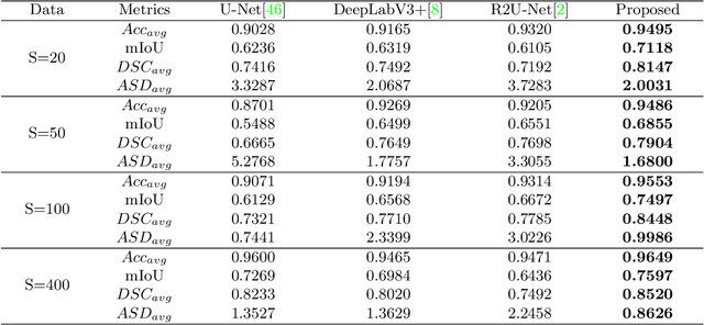 Figure 2 for Interpretable Small Training Set Image Segmentation Network Originated from Multi-Grid Variational Model