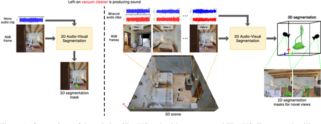Figure 1 for 3D Audio-Visual Segmentation
