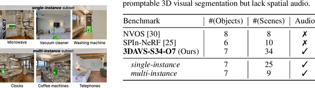 Figure 2 for 3D Audio-Visual Segmentation
