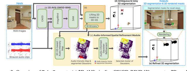 Figure 4 for 3D Audio-Visual Segmentation
