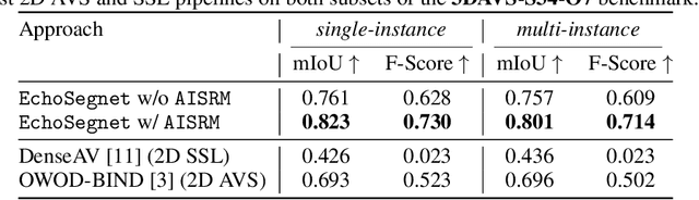 Figure 3 for 3D Audio-Visual Segmentation