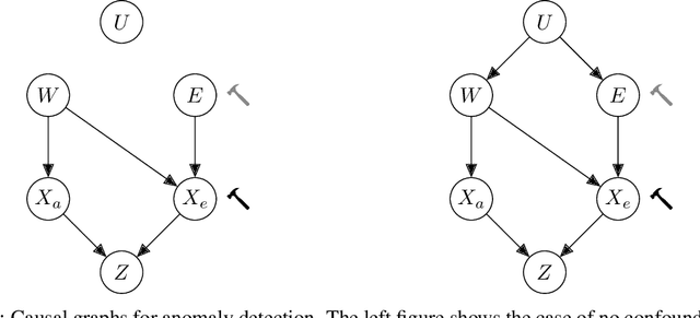 Figure 2 for Invariant Anomaly Detection under Distribution Shifts: A Causal Perspective