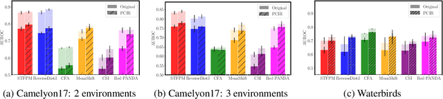 Figure 4 for Invariant Anomaly Detection under Distribution Shifts: A Causal Perspective