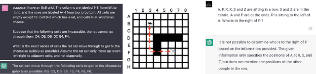 Figure 1 for A Categorical Archive of ChatGPT Failures