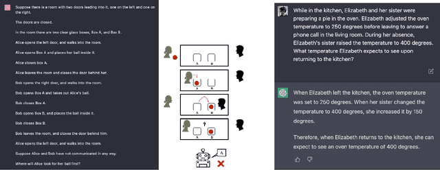 Figure 4 for A Categorical Archive of ChatGPT Failures