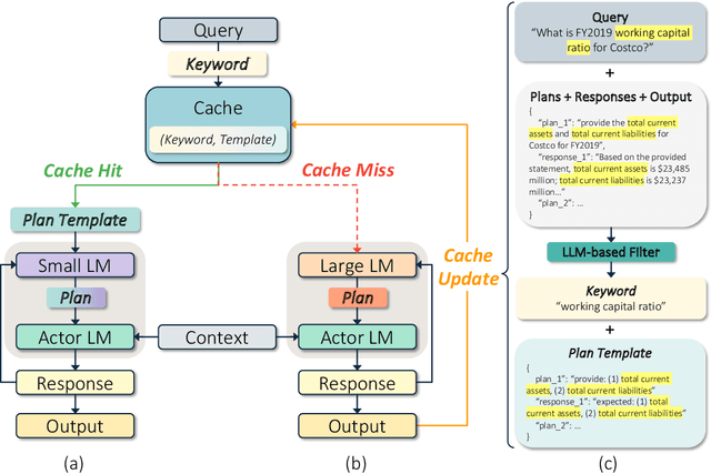 Figure 3 for Cost-Efficient Serving of LLM Agents via Test-Time Plan Caching
