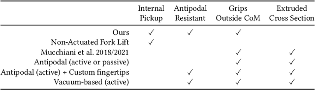Figure 2 for Computational Design of Passive Grippers