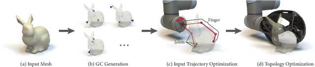 Figure 3 for Computational Design of Passive Grippers