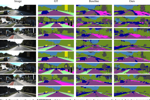 Figure 3 for Few-shot Class-Incremental Semantic Segmentation via Pseudo-Labeling and Knowledge Distillation