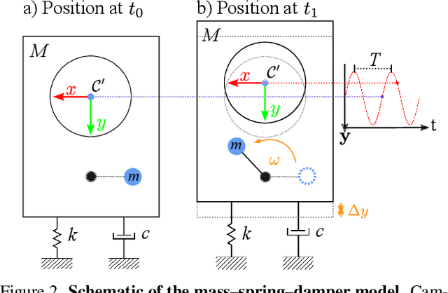 Figure 3 for VibES: Induced Vibration for Persistent Event-Based Sensing