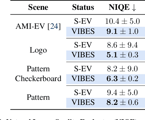 Figure 4 for VibES: Induced Vibration for Persistent Event-Based Sensing