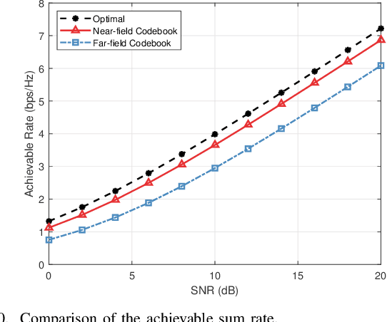 Figure 2 for Enabling More Users to Benefit from Near-Field Communications: From Linear to Circular Array
