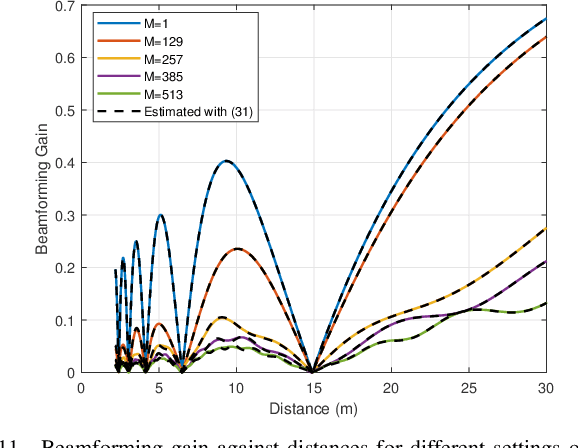 Figure 3 for Enabling More Users to Benefit from Near-Field Communications: From Linear to Circular Array