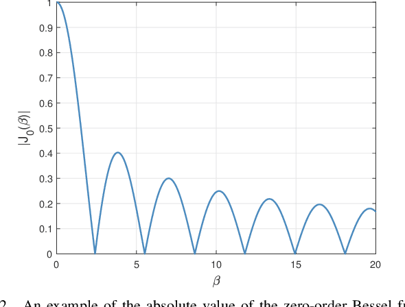 Figure 4 for Enabling More Users to Benefit from Near-Field Communications: From Linear to Circular Array