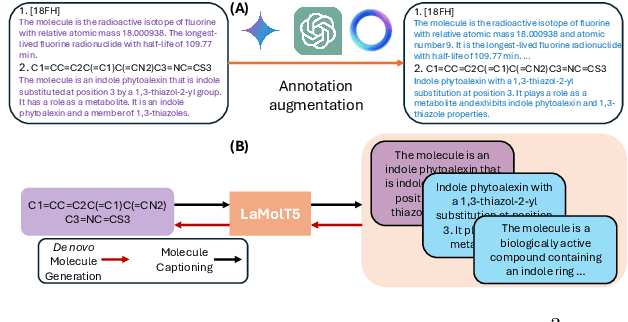 Figure 3 for Automatic Annotation Augmentation Boosts Translation between Molecules and Natural Language