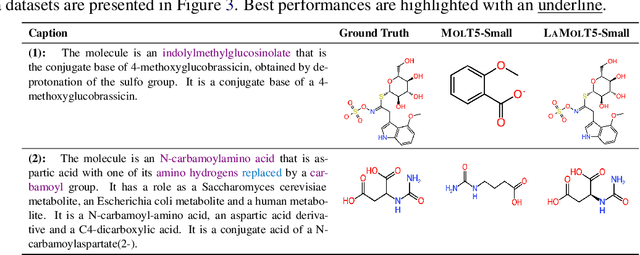 Figure 4 for Automatic Annotation Augmentation Boosts Translation between Molecules and Natural Language