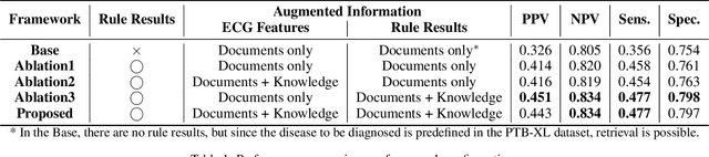 Figure 2 for ALFRED: Ask a Large-language model For Reliable ECG Diagnosis