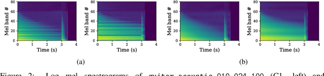 Figure 2 for InstrumentGen: Generating Sample-Based Musical Instruments From Text