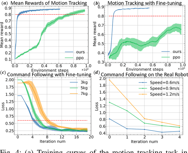 Figure 4 for An Efficient Model-Based Approach on Learning Agile Motor Skills without Reinforcement