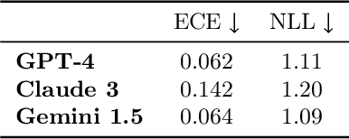 Figure 2 for DeLLMa: A Framework for Decision Making Under Uncertainty with Large Language Models
