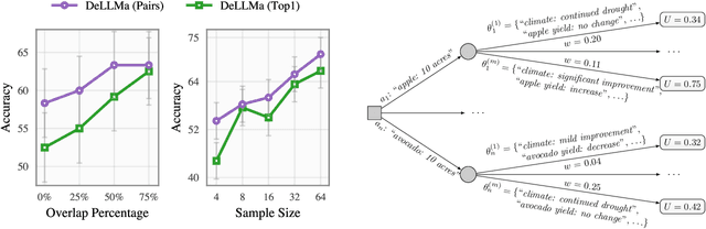 Figure 4 for DeLLMa: A Framework for Decision Making Under Uncertainty with Large Language Models