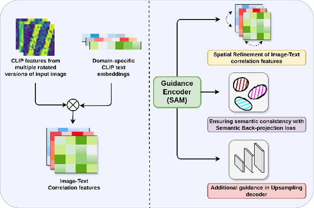 Figure 1 for AerOSeg: Harnessing SAM for Open-Vocabulary Segmentation in Remote Sensing Images