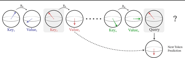 Figure 4 for SE(3)-Hyena Operator for Scalable Equivariant Learning