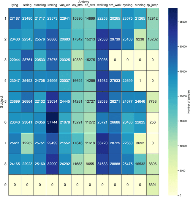 Figure 3 for Distributed Agent-Based Collaborative Learning in Cross-Individual Wearable Sensor-Based Human Activity Recognition