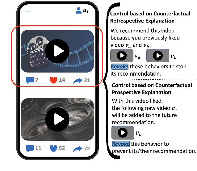 Figure 1 for User-Controllable Recommendation via Counterfactual Retrospective and Prospective Explanations