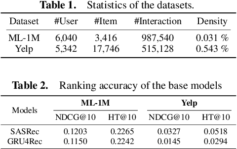 Figure 2 for User-Controllable Recommendation via Counterfactual Retrospective and Prospective Explanations