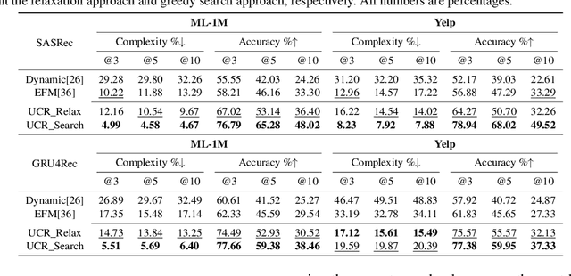 Figure 4 for User-Controllable Recommendation via Counterfactual Retrospective and Prospective Explanations