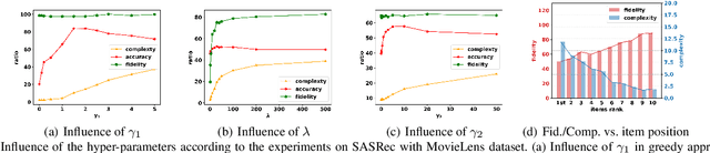 Figure 3 for User-Controllable Recommendation via Counterfactual Retrospective and Prospective Explanations
