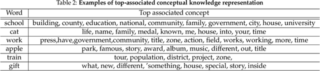 Figure 4 for To think inside the box, or to think out of the box? Scientific discovery via the reciprocation of insights and concepts