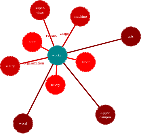 Figure 3 for To think inside the box, or to think out of the box? Scientific discovery via the reciprocation of insights and concepts