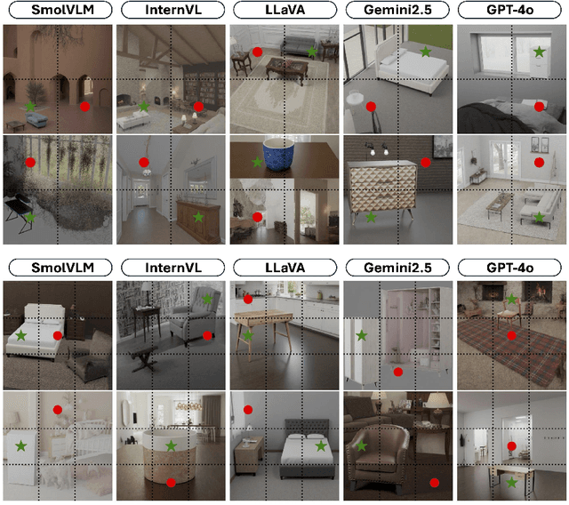 Figure 1 for Spatial Reasoning in Foundation Models: Benchmarking Object-Centric Spatial Understanding