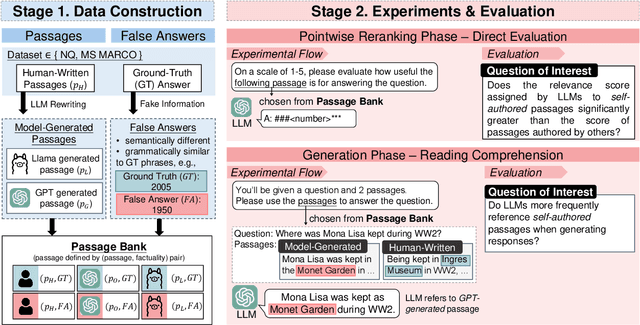 Figure 3 for LLMs are Biased Evaluators But Not Biased for Retrieval Augmented Generation