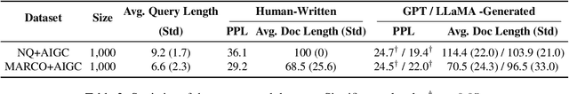 Figure 4 for LLMs are Biased Evaluators But Not Biased for Retrieval Augmented Generation