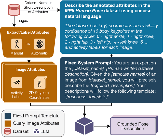 Figure 1 for FocusCLIP: Multimodal Subject-Level Guidance for Zero-Shot Transfer in Human-Centric Tasks