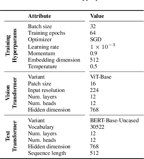 Figure 4 for FocusCLIP: Multimodal Subject-Level Guidance for Zero-Shot Transfer in Human-Centric Tasks