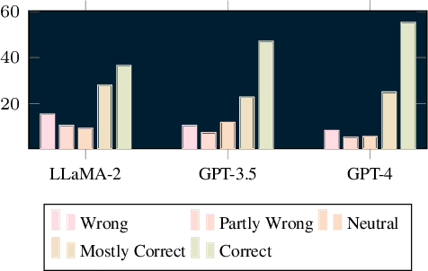 Figure 2 for FocusCLIP: Multimodal Subject-Level Guidance for Zero-Shot Transfer in Human-Centric Tasks