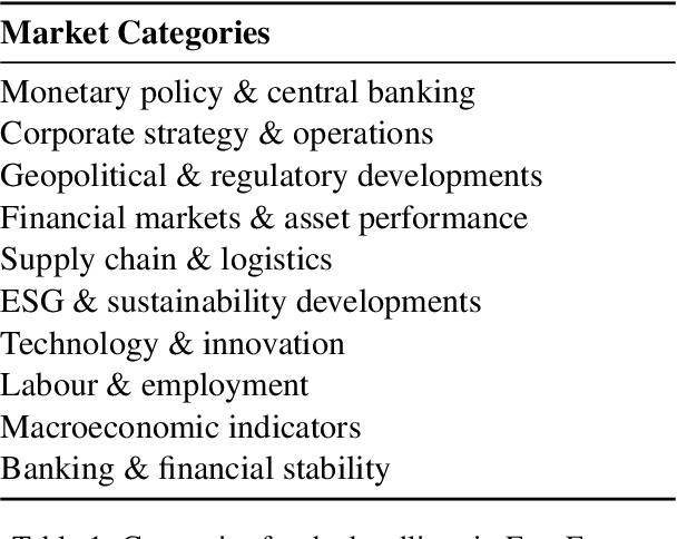 Figure 2 for Deriving Strategic Market Insights with Large Language Models: A Benchmark for Forward Counterfactual Generation
