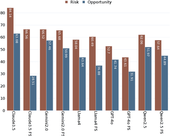 Figure 4 for Deriving Strategic Market Insights with Large Language Models: A Benchmark for Forward Counterfactual Generation