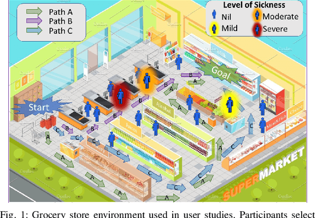 Figure 1 for Robot Navigation in Risky, Crowded Environments: Understanding Human Preferences