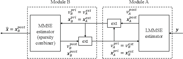 Figure 2 for Energy-Efficient URLLC Service Provision via a Near-Space Information Network