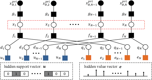 Figure 3 for Energy-Efficient URLLC Service Provision via a Near-Space Information Network