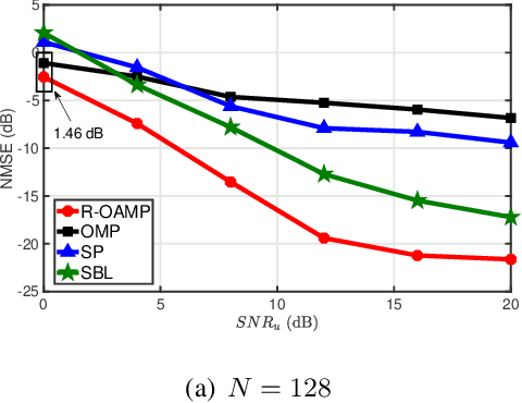 Figure 4 for Energy-Efficient URLLC Service Provision via a Near-Space Information Network