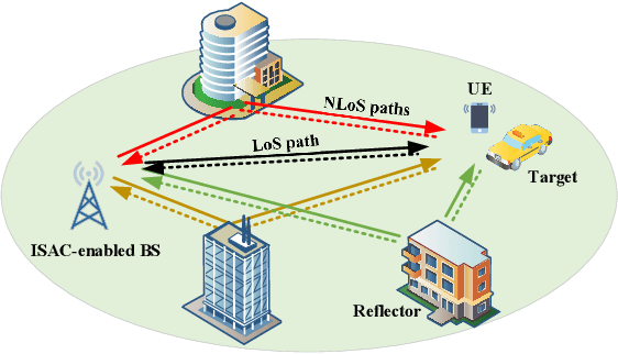 Figure 1 for Multipath Component-Aided Signal Processing for Integrated Sensing and Communication Systems